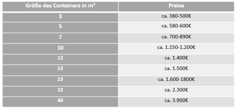 Preistabelle für Container zum Styropor entsorgen